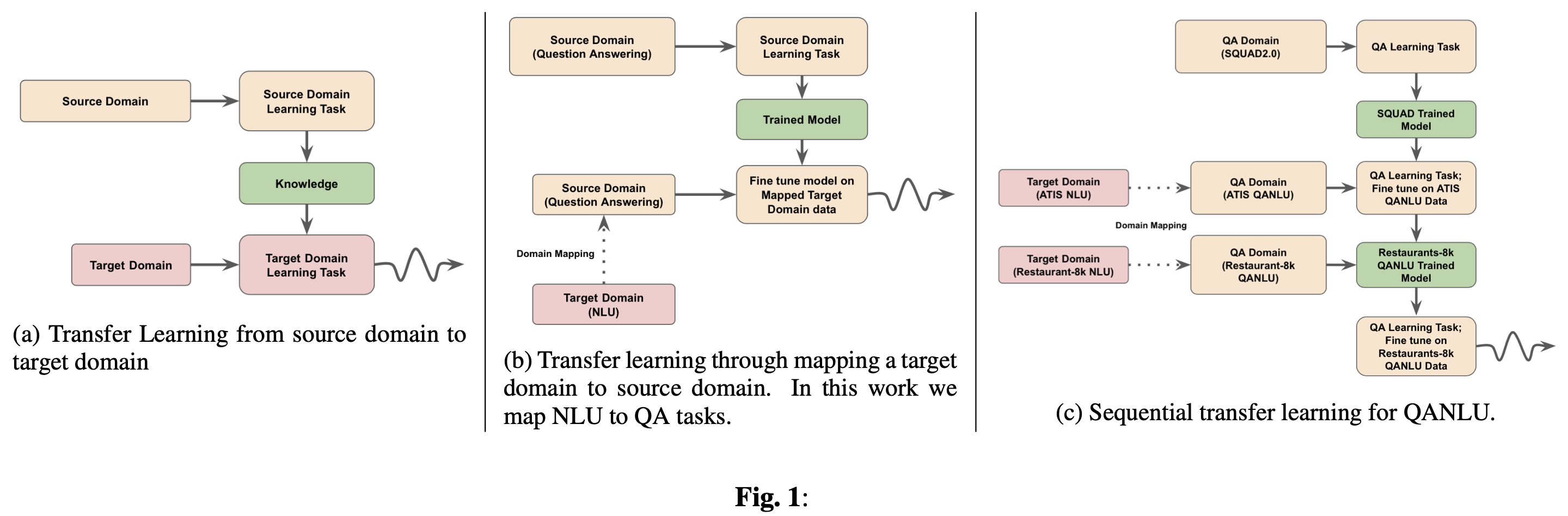 Language model. Source to target.